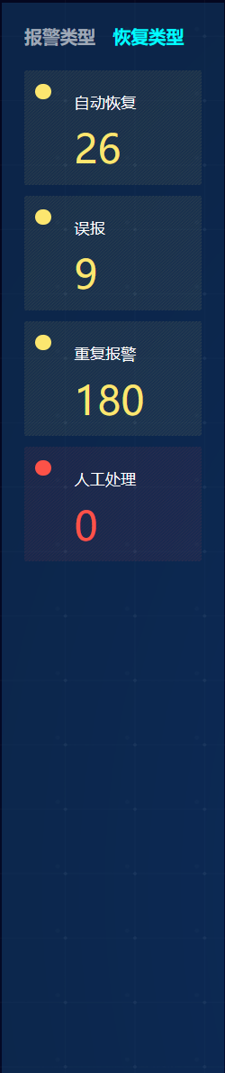 历史报警处理统计 Example banner