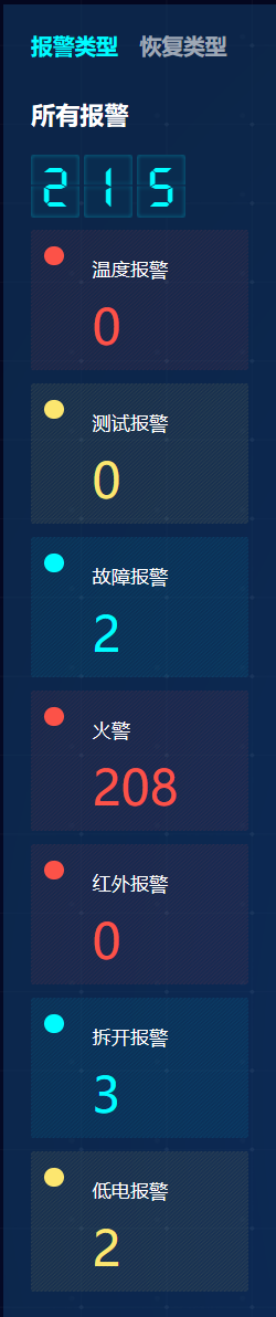历史报警统计 Example banner