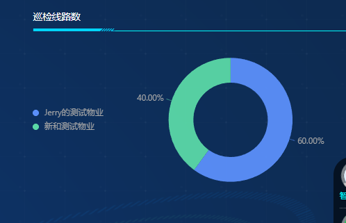 统计线路