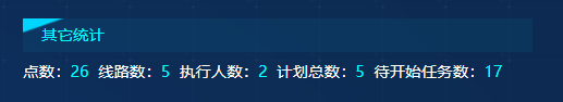 统计其他
