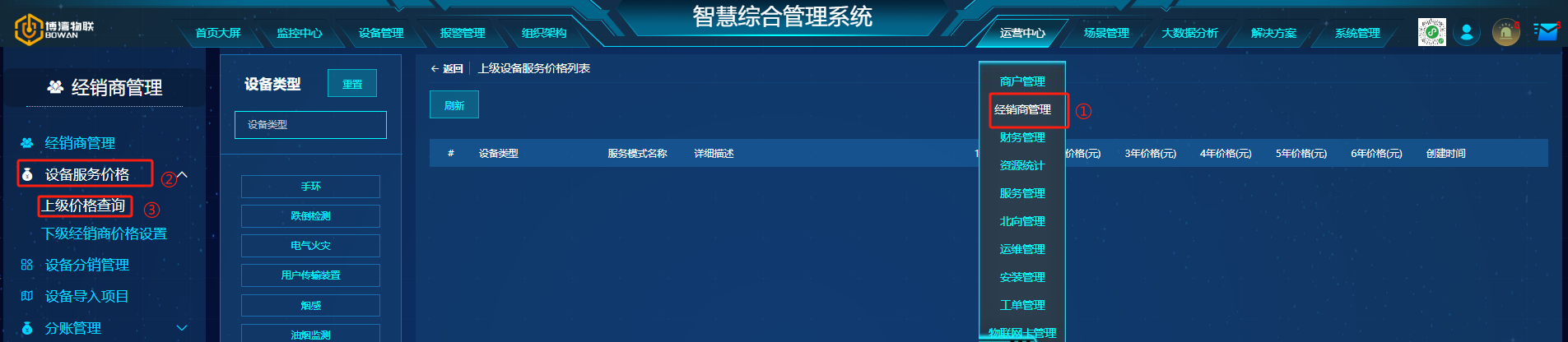 上级价格查询入口