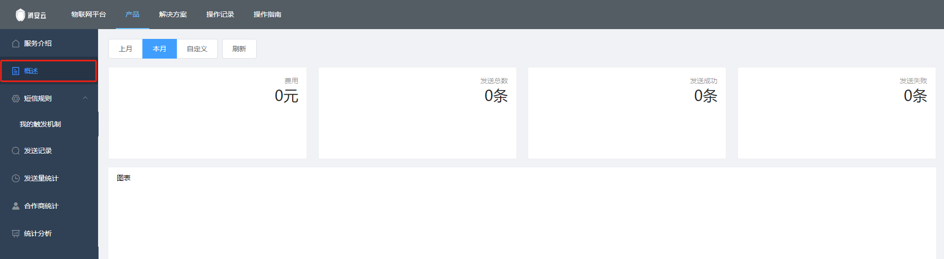 概述